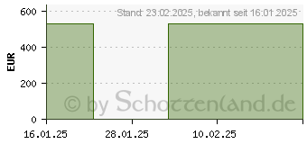 Preistrend fr HP 250 G9 (AA1S6ES)