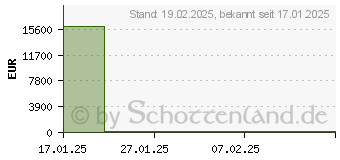 Preistrend fr ASUS VA259HGA FHD