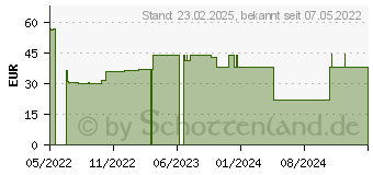 Preistrend fr Cherry DW 3000 schwarz, Layout CZ SK, Tastatur (JD-0710CS-2)