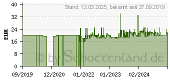 Preistrend fr WENKO Badi grau Stein (23650100)