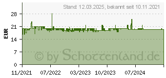 Preistrend fr WENKO Badi chrom, glnzend Stein (23658100)