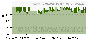 Preistrend fr WENKO Badi rose Stein (25199100)