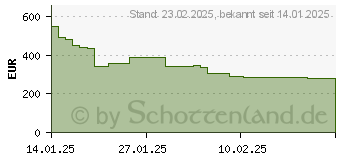 Preistrend fr Xiaomi POCO X7 512GB green (MZB0IQVEU)