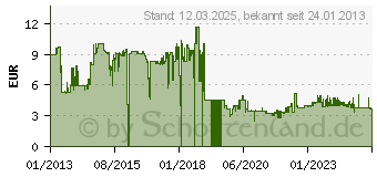 Preistrend fr Novus Locher E 210 schwarz (025-0542)