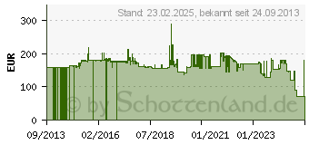 Preistrend fr Lexmark Wartungskit fr ADF 40X8431, original