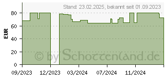 Preistrend fr Cherry KC 1068 Schweiz Grau (JK-IP1068CH-0)