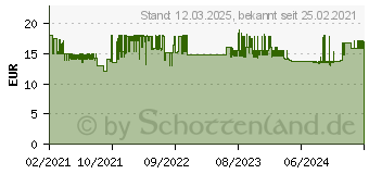 Preistrend fr Victorinox Messer Swiss Classic (6.7836.F5B)