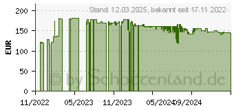 Preistrend fr SPAX systainer T-Loc I Wirox Holzschrauben Sortiment 1.385-teilig (5000009172009)