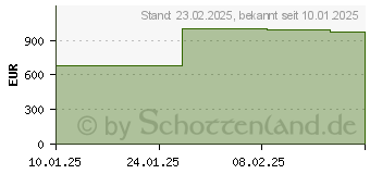 Preistrend fr HP 27-cr1000ng (A45F5EA)