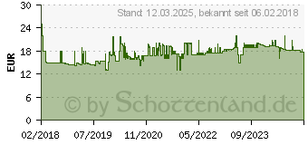 Preistrend fr Faber-Castell Goldfaber Buntstifte farbsortiert, 24 St. (114724)