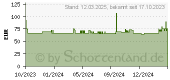 Preistrend fr as-Schwabe Mixo Ruhr Starkstromverteiler (4011160608339)