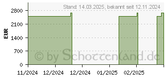 Preistrend fr Lenovo Legion 7 16IRX9 (83FD0073GE)