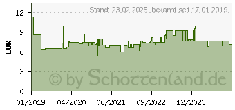 Preistrend fr InLine Netzkabel Kaltgerteverlngerung, C13 auf C14, 90 abgewinkelt, 0,5m (16606A)