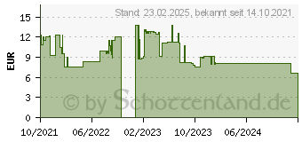 Preistrend fr InLine - Befestigungskit (Halter) fr Streaming-Box - Schwarz (23152B)