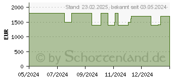 Preistrend fr HP OMEN 17-db0176ng (A4CP3EA)