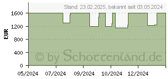 Preistrend fr HP OMEN 17-db0180ng (A4CP6EA)