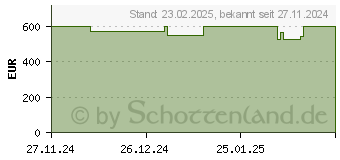 Preistrend fr Lenovo IdeaCentre Mini 01IRH8 (90W20085GF)