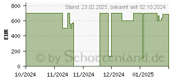 Preistrend fr Lenovo IdeaPad Flex 5 16ABR8 (82XY0084GE)