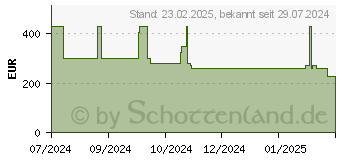 Preistrend fr Acer Chromebook 315 CB315-3HT-P0BX (NX.ATEEG.00D)