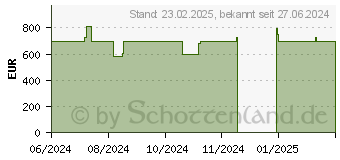 Preistrend fr HP 24-cr0109ng (A3HE4EA)