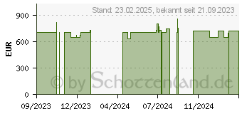 Preistrend fr HP 27-cr0105ng (8G1A9EA)