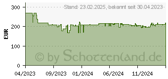 Preistrend fr Philips 24PHS6808