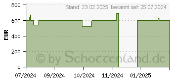 Preistrend fr HP All-in-One 24-cb1111ng (A4AM4EA)