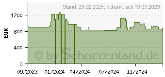 Preistrend fr Netgear PR460X, Router, Schwarz (PR460X-111EUS)