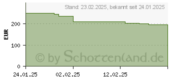 Preistrend fr 2TB KIOXIA Exceria Plus G4