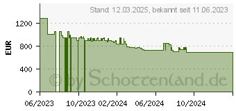 Preistrend fr Bosch HBG7741B1 Serie 8 (HBG7741B1)