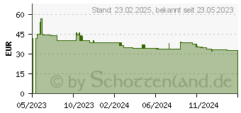 Preistrend fr as-Schwabe 19 Zoll Rack 8-fach Steckdosenleiste fr Serverschrank 3,0 m schwarz (18192)