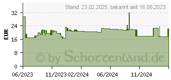 Preistrend fr as-Schwabe 6-fach Steckdosenleiste 2,5 m wei