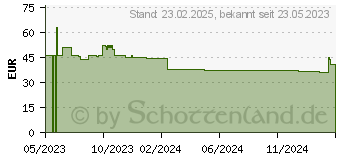 Preistrend fr as-Schwabe 19 Zoll Rack 8-fach Steckdosenleiste fr Serverschrank 2,0 m schwarz (B099FJ8DCM)