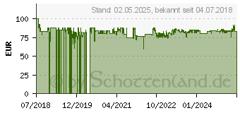 Preistrend fr ELTEN Herren S1P Sicherheitssandalen Scott PRO ESD schwarz Gre 42 (726661-42)