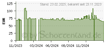 Preistrend fr 1TB ADATA HC300 Eco (AHC300E-1TU31-CGN)