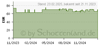 Preistrend fr 3M Display-Blickschutzfolie fr 43,2 cm (17,0 Zoll) (7100312335)