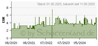 Preistrend fr ELCO Briefumschlge Proclima DIN lang ohne Fenster wei haftklebend 25 St. (74262.20)
