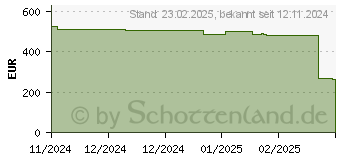 Preistrend fr Iiyama ProLite LH4360UHS-B2AG (LH4360UHS-B2AG)