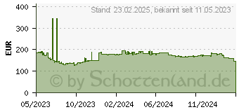 Preistrend fr 48GB G.Skill Flare X5 DDR5-6000 Speicher