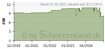 Preistrend fr Post-it Recycling Notes 654 , 6 Blcke (654-1B)