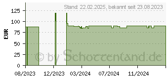 Preistrend fr Inter-tech Intertech IPC 2U-K240L, Server Barebone (88887331)