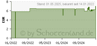 Preistrend fr Stabilo point 88 blau 0,4 mm, 10 St. (88/41)
