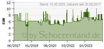 Preistrend fr Schneider Ray Tintenroller 0.5 mm Blau (187849)