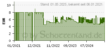 Preistrend fr Stabilo Trio Deco Filzstifte farbsortiert, 1 St. (377/8)