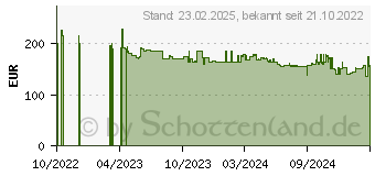 Preistrend fr Canon Maxify MB5150 (0960C009AA)