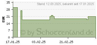 Preistrend fr Samsung GP-FPS938SAA - Hintere Abdeckung fr Mobiltelefon (GP-FFS936YCATW)