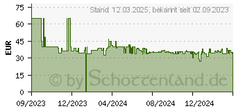 Preistrend fr Bosch Hausgerte Bosc Wasserkocher, Wasserkocher, Schwarz (TWK2M163)