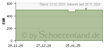 Preistrend fr HP 250 G9 (AA1S4ES)