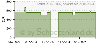 Preistrend fr HP 27-cr0107ng (A3HR3EA)