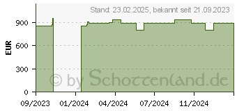 Preistrend fr HP 27-cr0104ng (8G1A8EA)